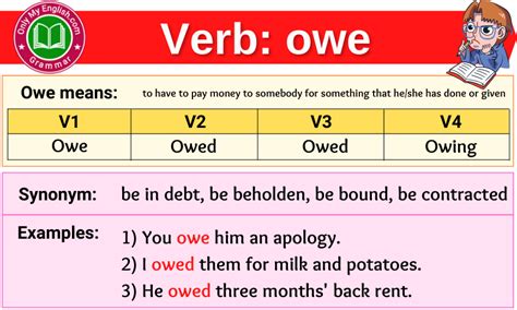 Owe owe owe - owe: 1 v be obliged to pay or repay Types: chalk up , run up accumulate as a debt v be in debt “She owes me $200” “I still owe for the car” “The thesis owes much to his adviser” Types: mortgage put up as security or collateral bond issue bonds on Type of: be have the quality of being; (copula, used with an adjective or a predicate noun) v be ... 